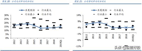 亚厦股份装配式装修合同,亚厦股份装饰