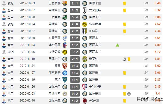 巴雷拉国米经典瞬间,巴雷拉是怎么征服国米