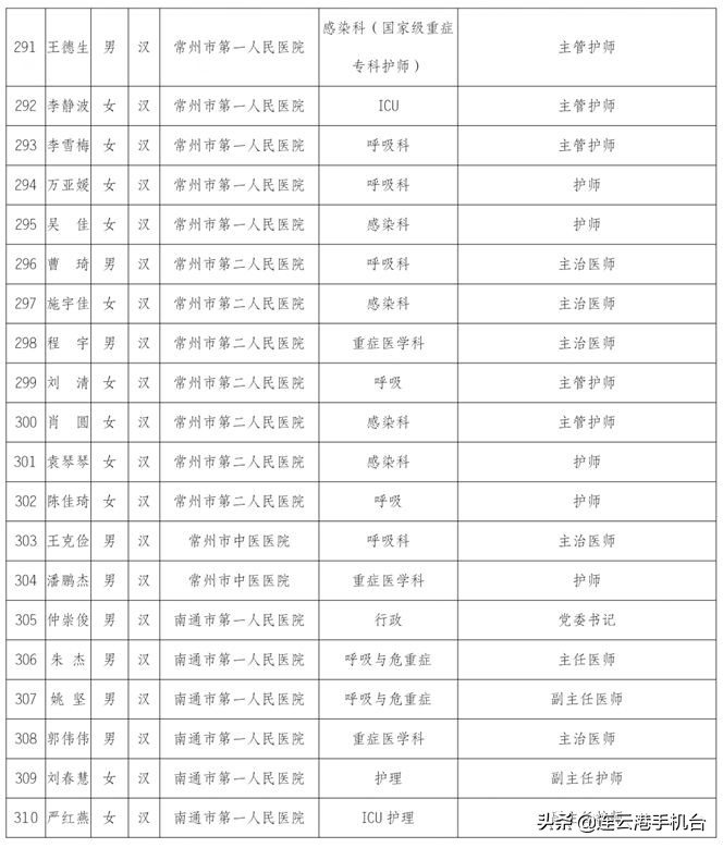 连云港医护被上海人点赞,连云港荣誉市民