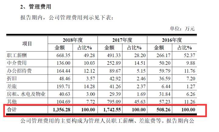 帝尔激光前景,帝尔激光产业链