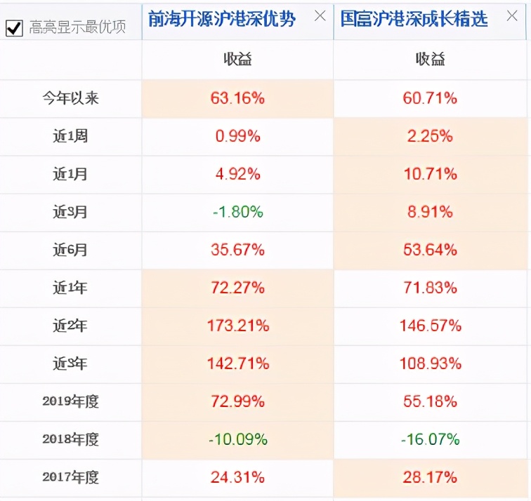 2022会出现大牛市么,2025年大牛市会来吗