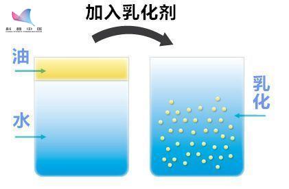 人造肉和人造奶,人造肉会取代传统肉吗
