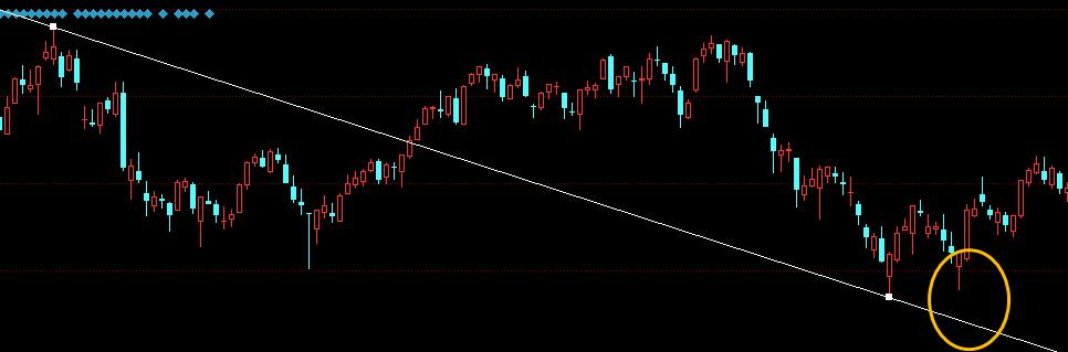 炒股十二种基本k线,炒股画线基础知识