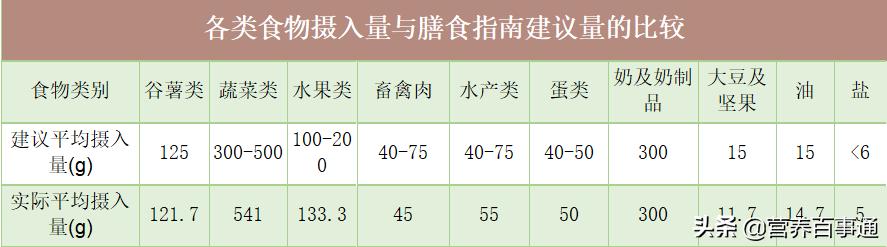 减肥成功后稍微一吃就反弹,为什么吃得少还会反弹