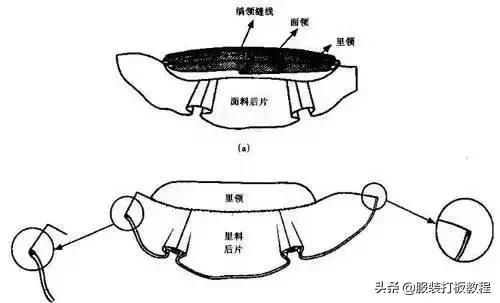 女童旗袍连衣裙制版,旗袍制版详细图