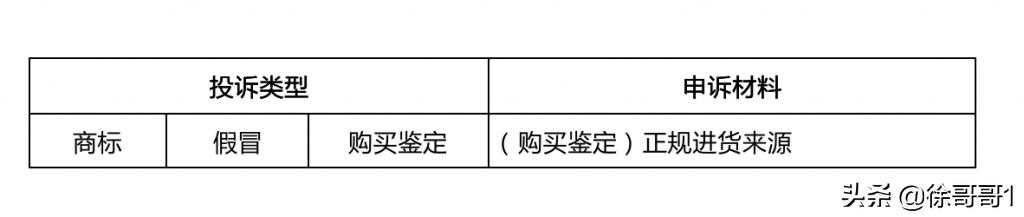 淘宝产品购买鉴定售假怎么申诉,淘宝卖家违规评价如何处理