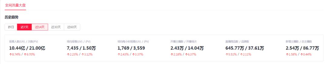 双十一快到了淘宝怎么运营,淘宝商家双十一直播