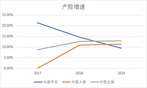 平安的车险一定要买无忧险吗,平安的车险理赔靠谱吗