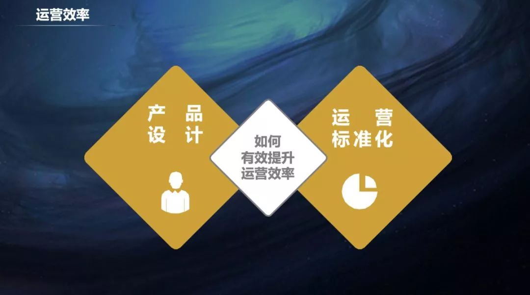 文旅运营复盘,运营管理前瞻