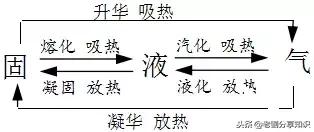 八年级物理上学期知识点全汇总文字版！真是太有用了！备战期末