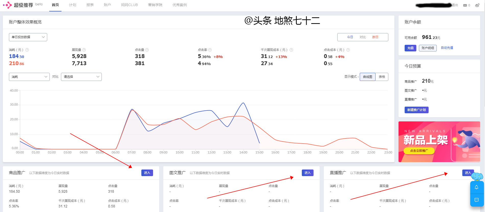淘金币流量拉升手淘搜索玩法,淘金币引爆手淘流量