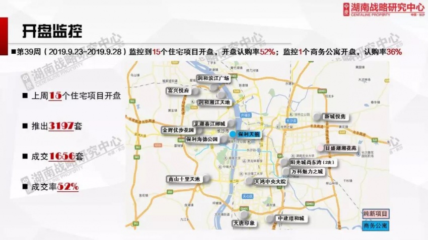 “金九”翘尾上周长沙新房成交量上涨76%但有人欢喜有人忧