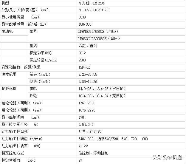 1204拖拉机哪款最好,东风1304和1204拖拉机哪个好