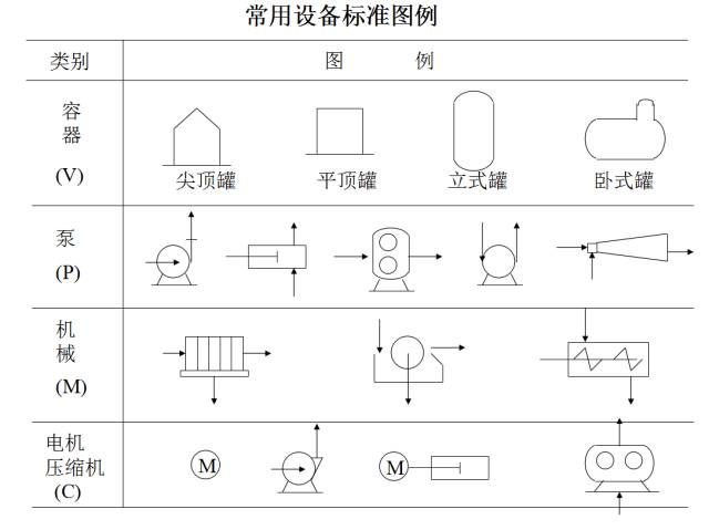 生产工艺流程图能用办公软件画么,制茶学中的工艺流程图怎么画