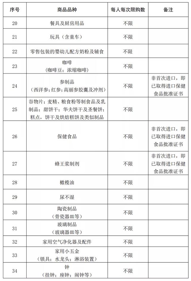 离岛免税购买指南,横琴离岛免税购物限额