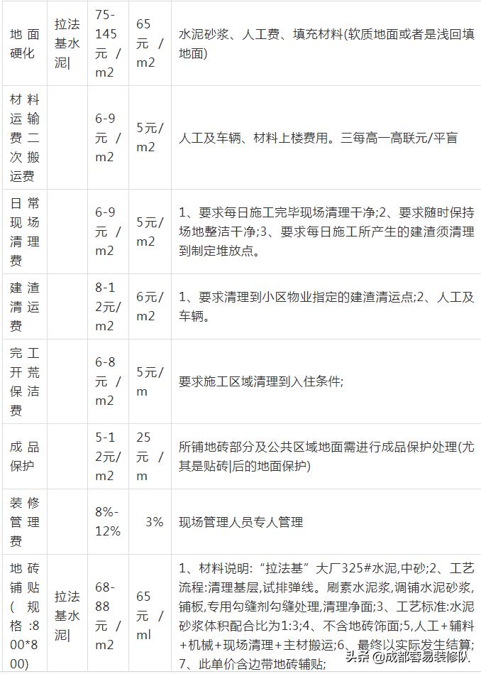 成都维意装修公司口碑怎么样,成都唯一装修公司怎么样