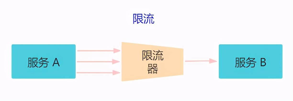 关于b站崩了的十六个版本,b站高可用