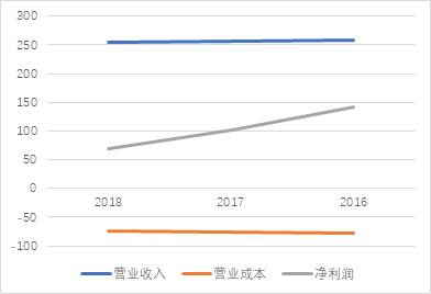 躺赢炒股,躺赢股市