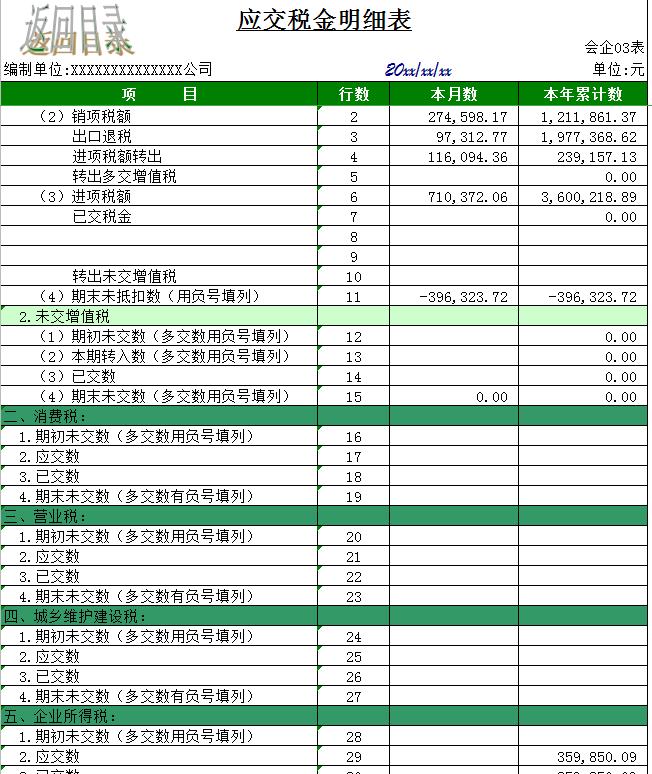可研报告财务分析表公式完整版,中级会计财管财务分析公式