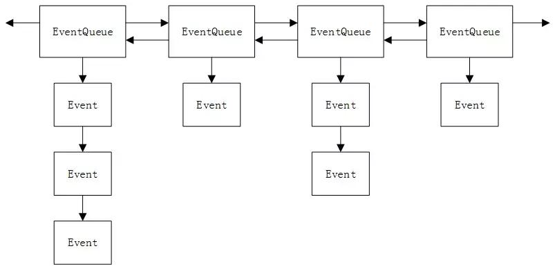 从gem5到ASIP，如何打造一款自己的交换芯片模拟器？