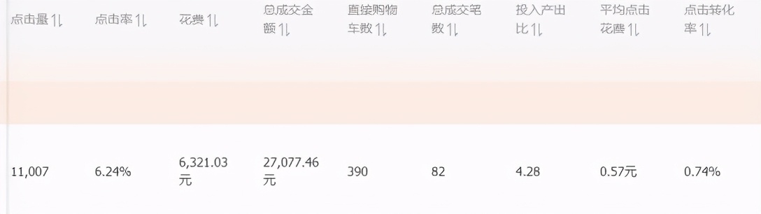 直通车优化投产技巧,开直通车怎么看投产