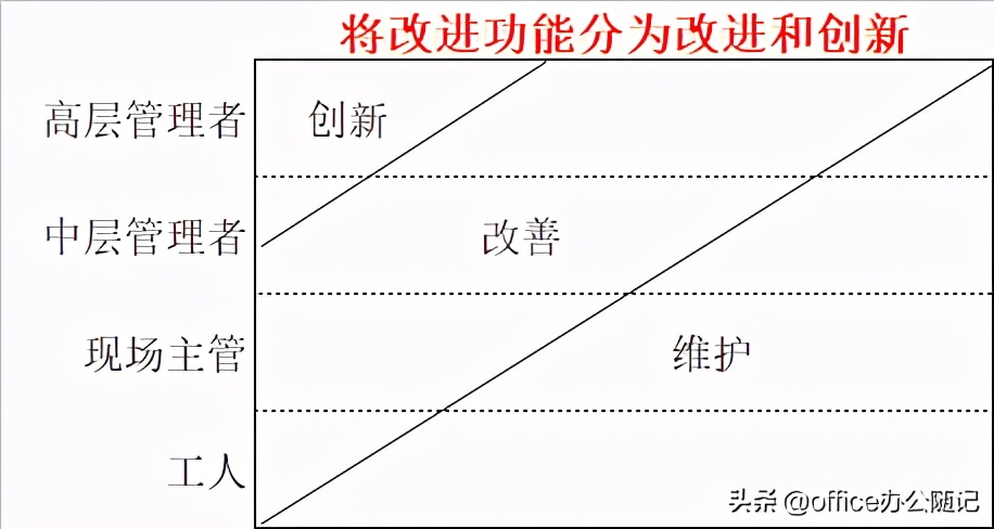 现场改善低成本管理方法ppt,现场改善低成本管理方法的常识
