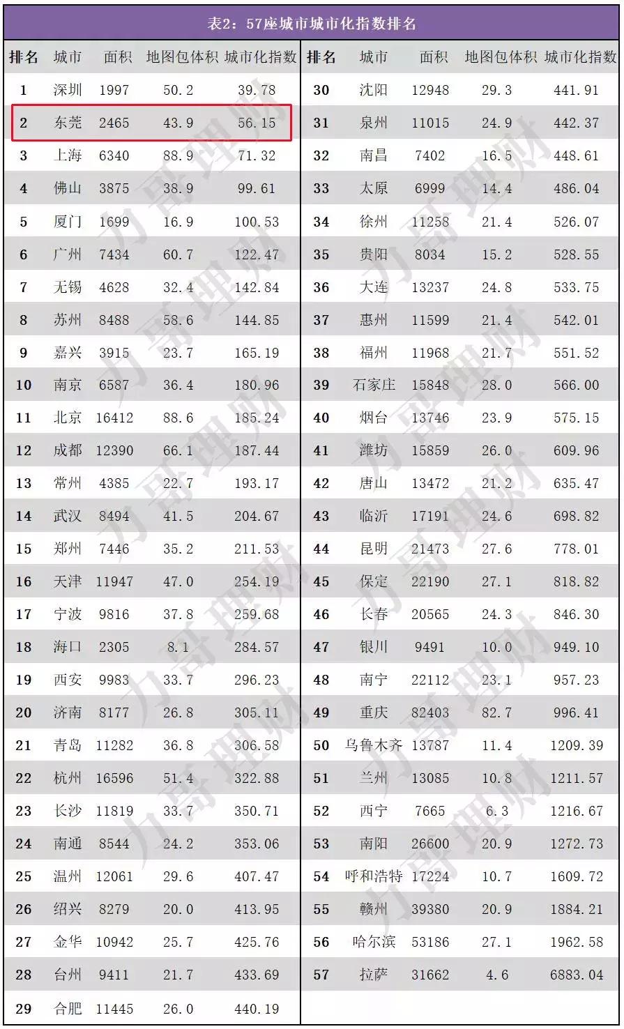 买房位置差5公里房价差别大,距离1.7公里房价差几千块