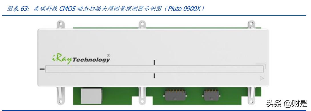 奕瑞平板探测器,奕瑞科技研报