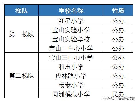宝山教育资源发展,上海宝山哪里教育资源好