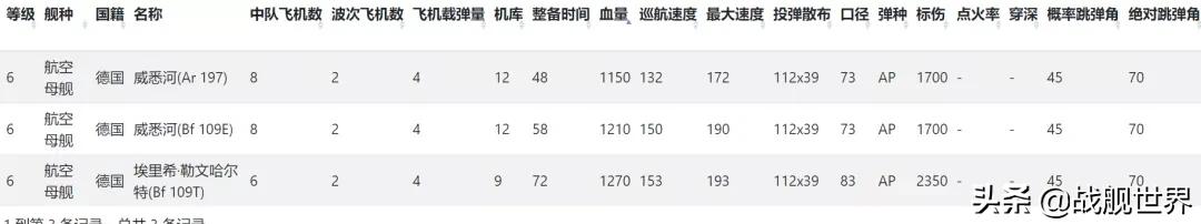 每颗*弹炸**都重达1吨的“齐小林”！准备好迎接她了吗