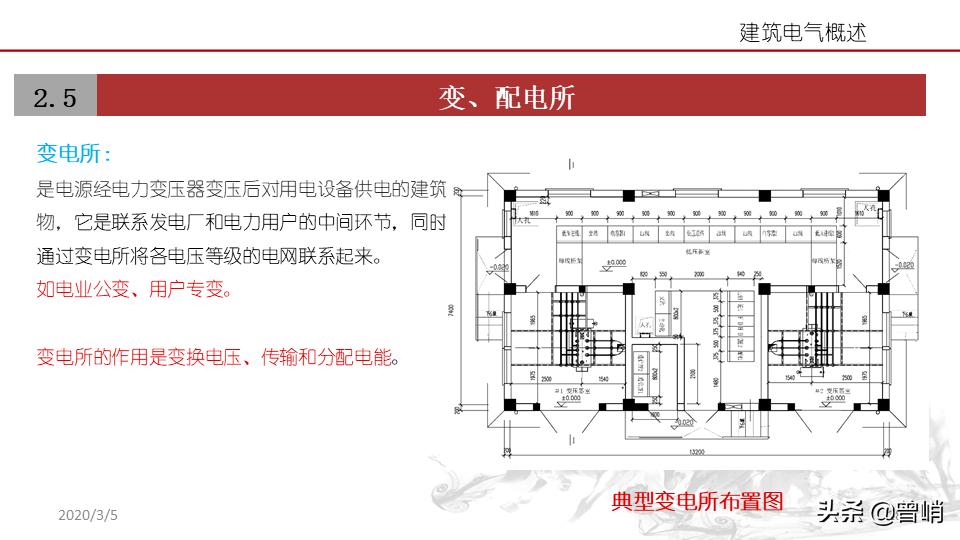 建筑电气资料一览表,建筑电气图解详解