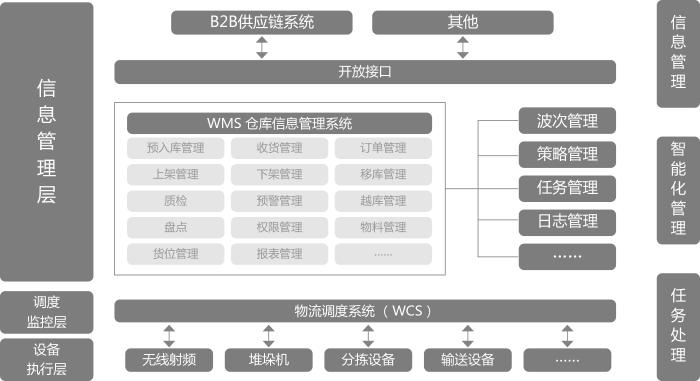 legendshop跨境平台,legendshop跨境电商解决方案