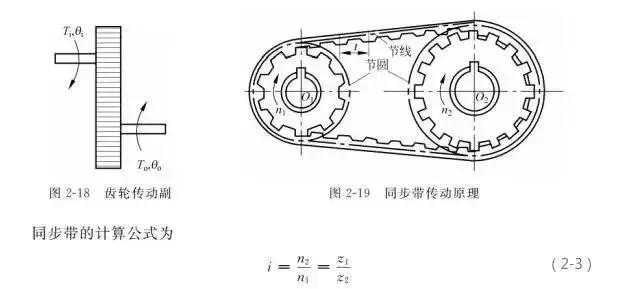 六轴机器人传动机构,工业机器人关节传动系统的特点