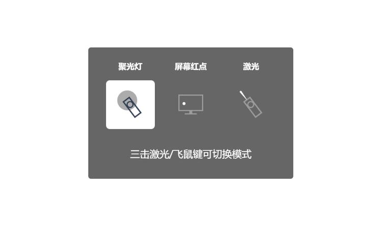 讯飞智能演示器p1,全套智能化解决方案ppt