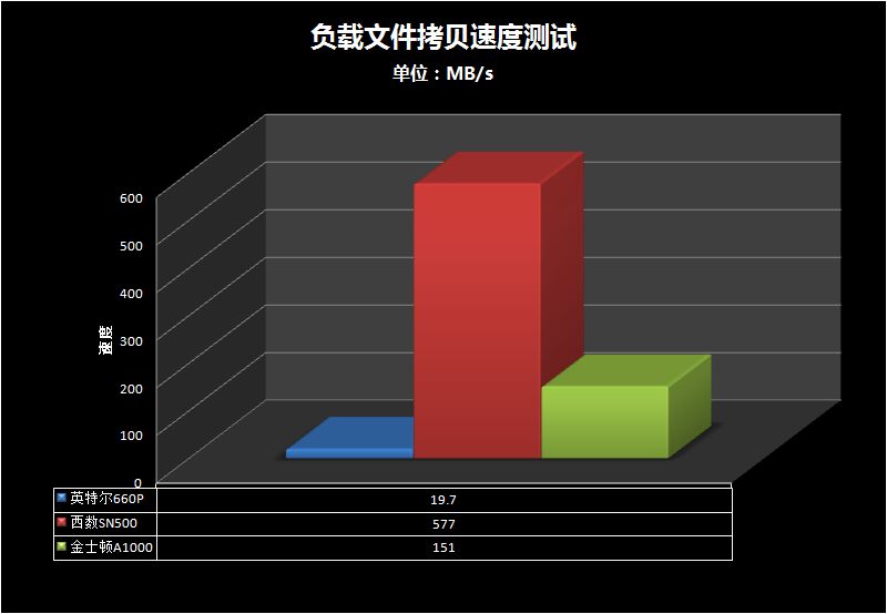 m.2固态和固态硬盘有什么区别,500g普通固态和256m.2固态哪个好