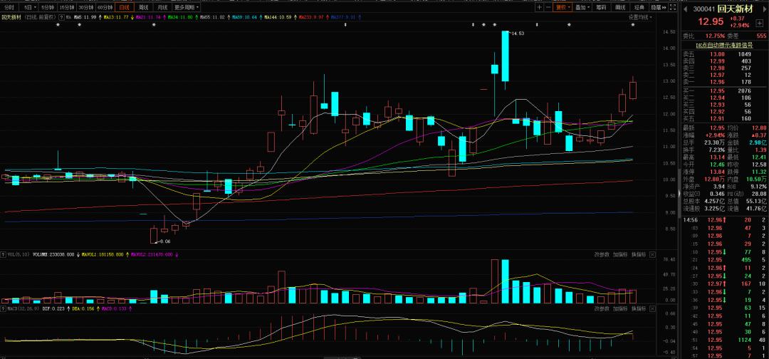 当前a股配置策略详解,当前a股