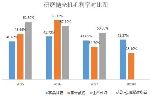 “3D玻璃+陶瓷盖板”成趋势！这只设备股净利两年翻了6.5倍……
