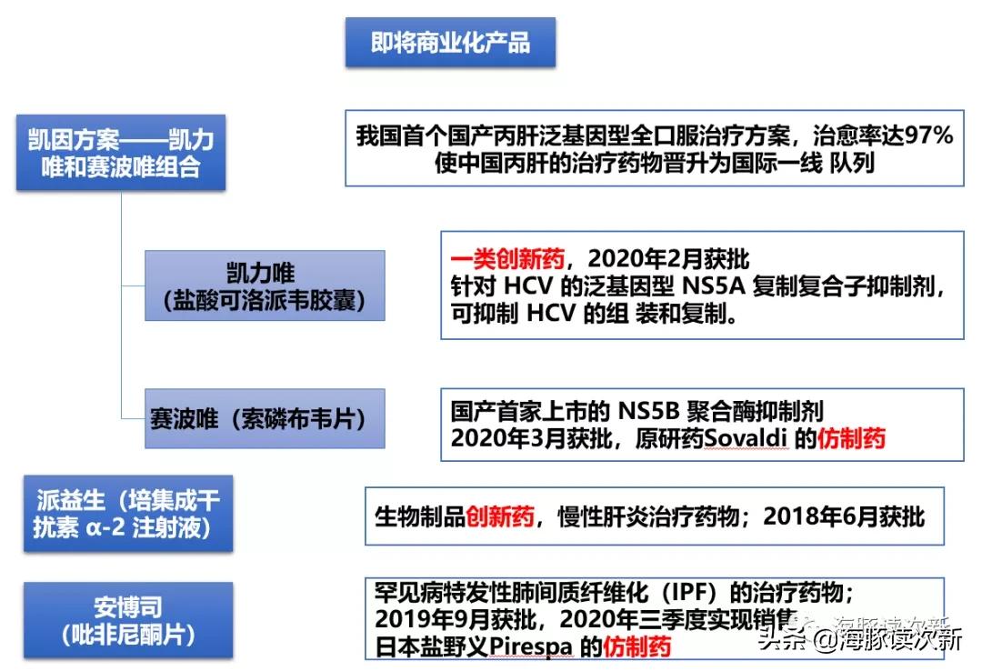 短效干扰素加利巴韦林治丙肝,干扰素可以治疗丙肝病毒吗