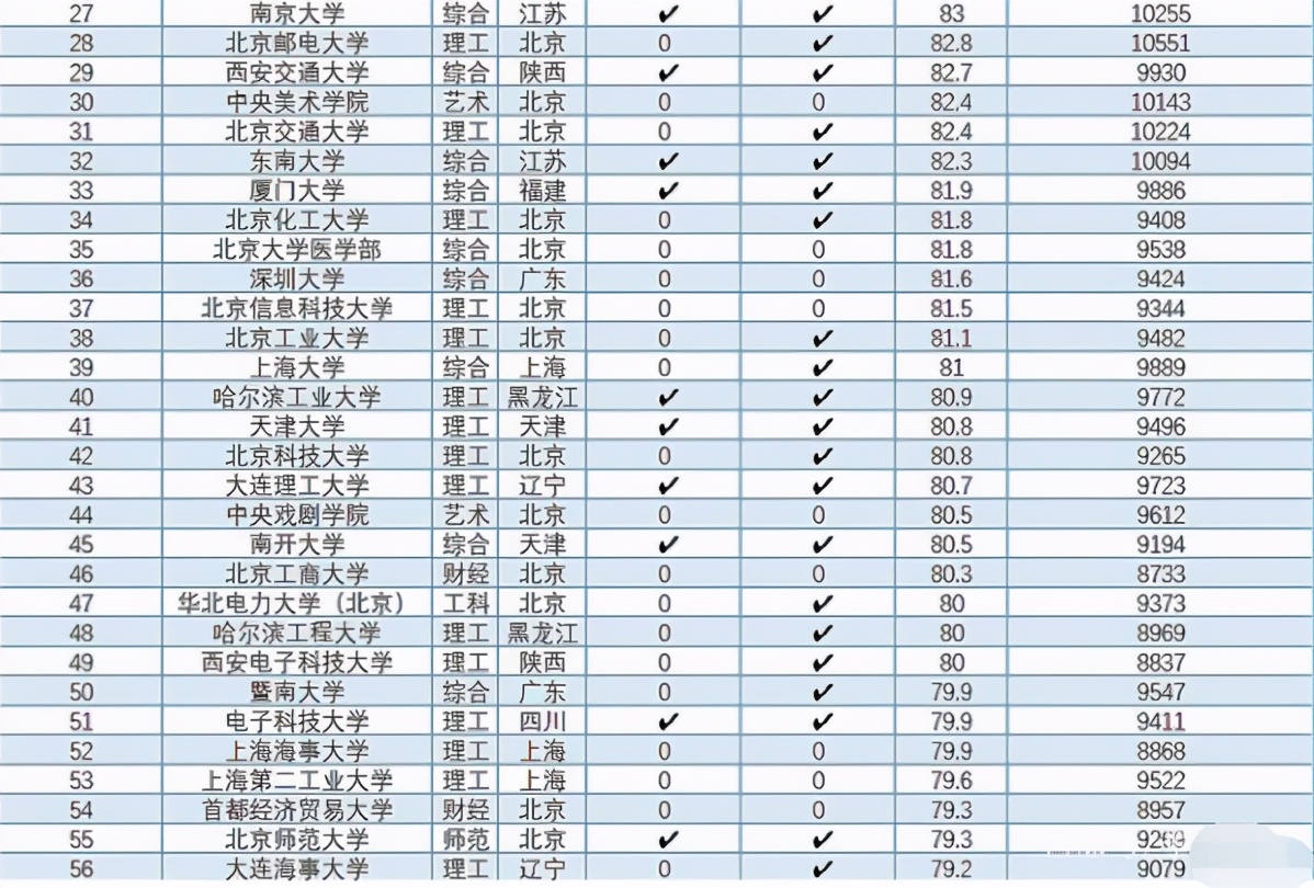 全国高校毕业生薪酬排名,本科毕业薪资高校排行榜