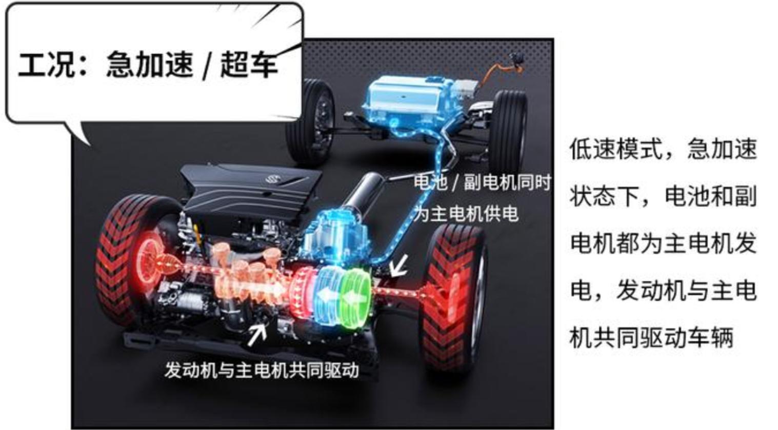 别克emotion,别克混动动力怎么样