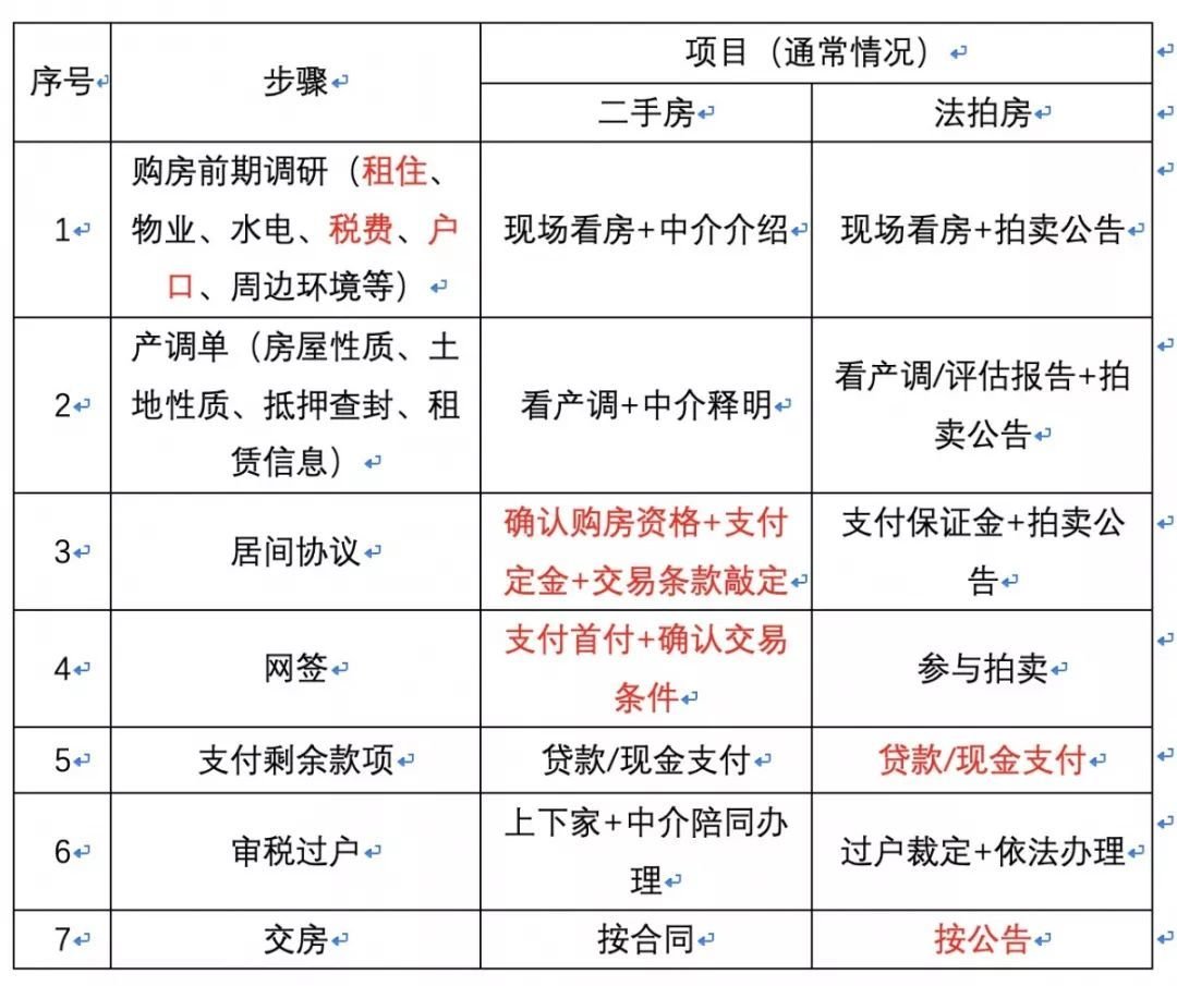 便宜又不限购的法拍房,法拍房纳入限购对房价有什么影响