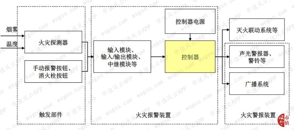 青鸟消防是国内最大消防公司,青鸟消防应急系统有几个品牌