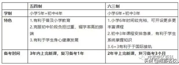 成都四年制小学,成都小学5+4模式有哪些学校