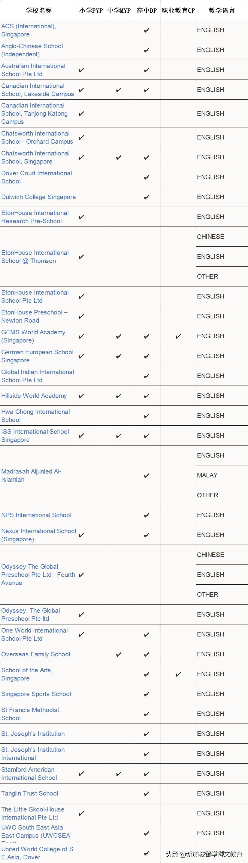 高中毕业想去英国or美国读大学，选择哪所国际学校更有优势？