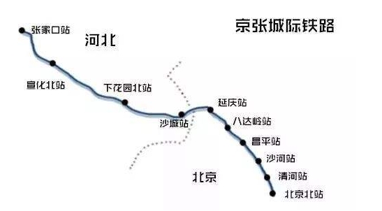 北京到张家口高铁什么时候通车,京张高铁从北京到张家口