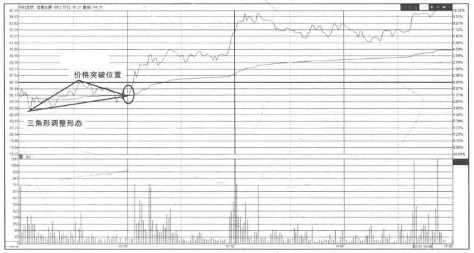 查询股票连续亏损看什么指标,股市操作永不亏损的四个方法