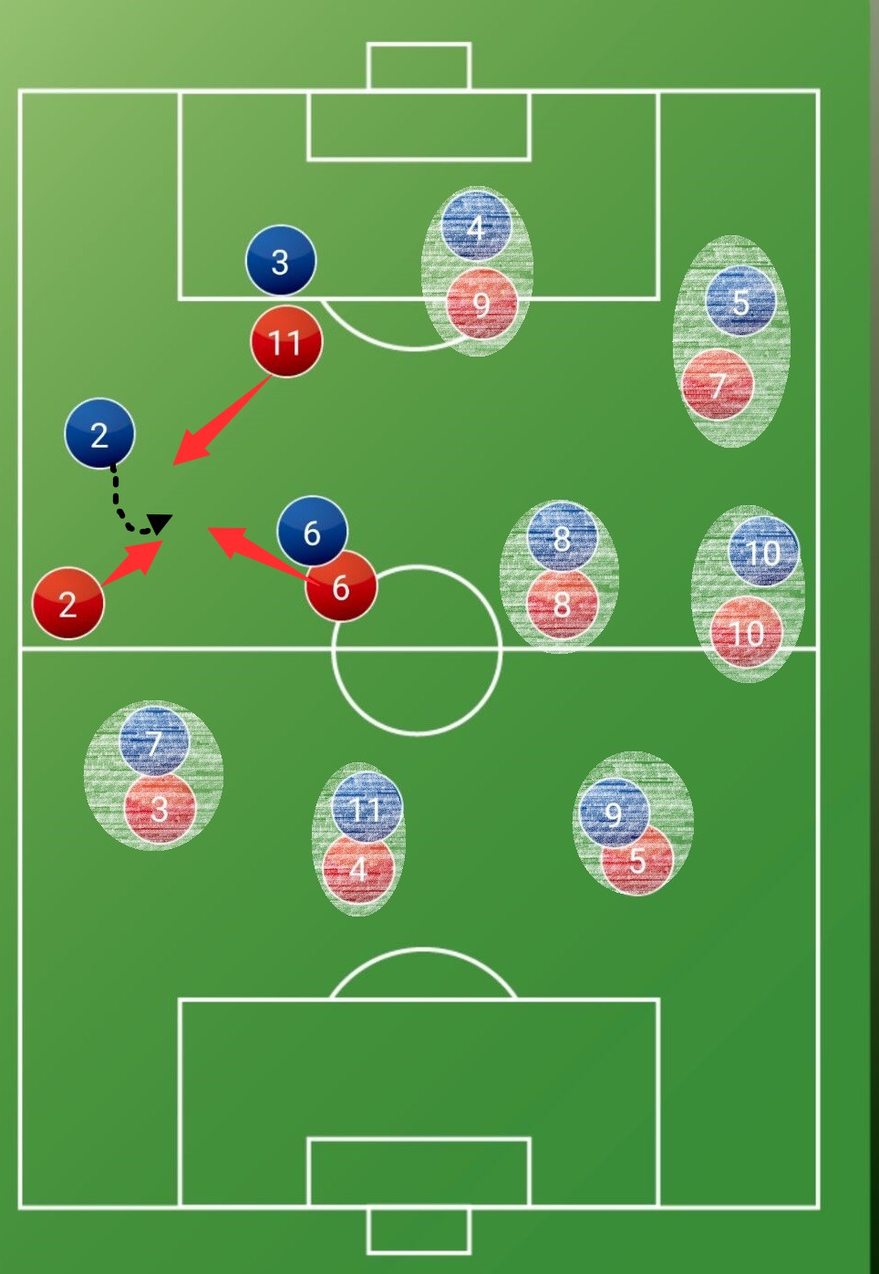 瓜迪奥拉选位打法,瓜迪奥拉如何防守梅西