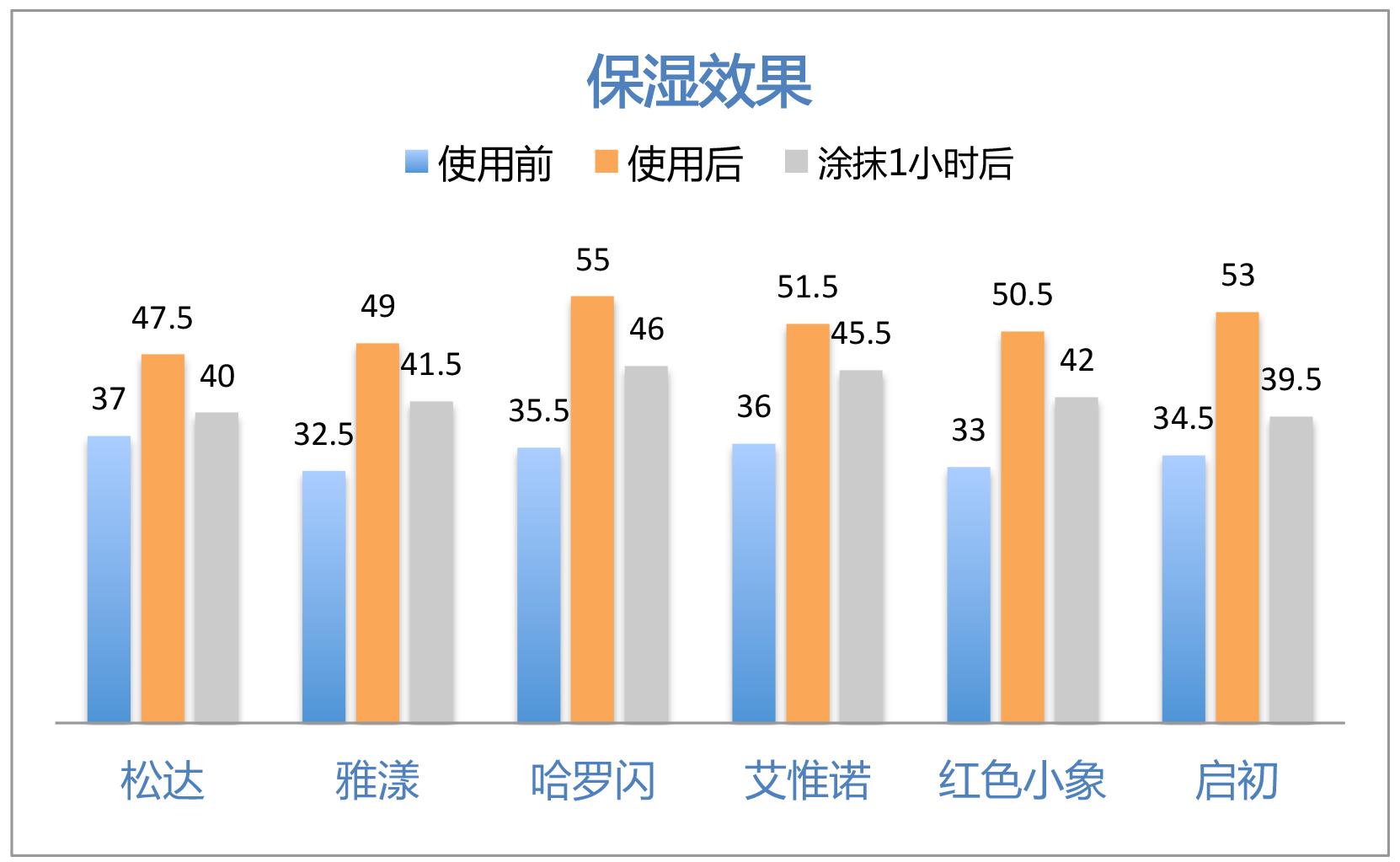 最安全好用的宝宝护肤霜,好用的婴幼儿护肤面霜