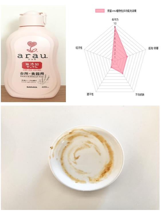 日本进口洗洁精推荐,十大日本洗洁精品牌排行榜