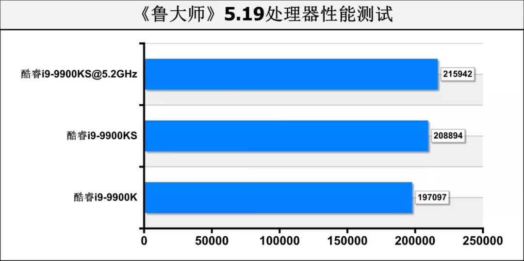 9900k处理器测评,i9-9900k处理器有多强